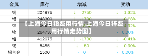 【上海今日铅费用行情,上海今日锌费用行情走势图】-第2张图片