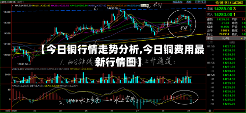 【今日铜行情走势分析,今日铜费用最新行情图】