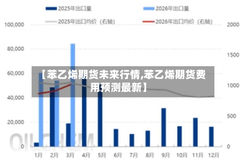 【苯乙烯期货未来行情,苯乙烯期货费用预测最新】