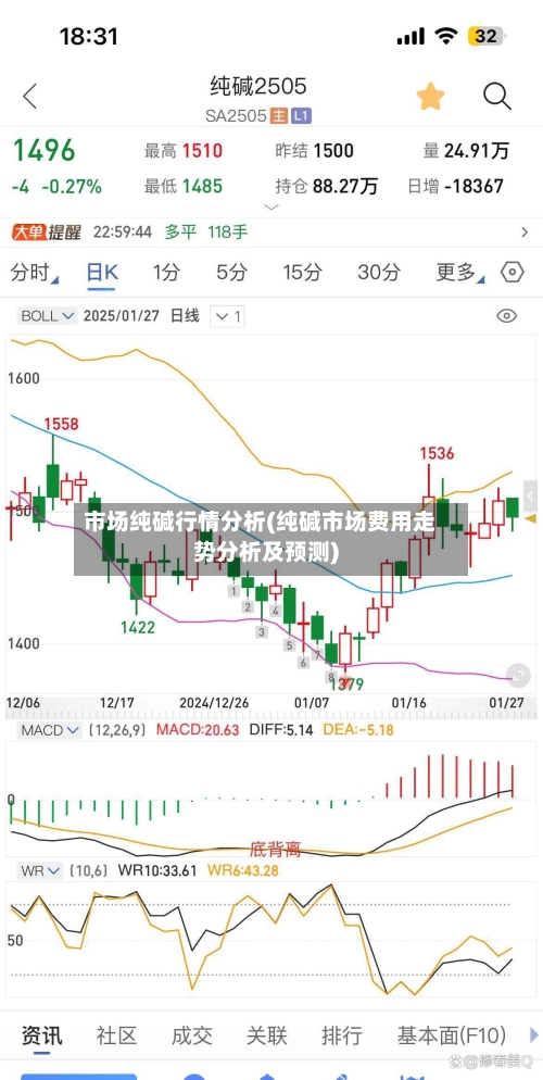市场纯碱行情分析(纯碱市场费用走势分析及预测)-第2张图片
