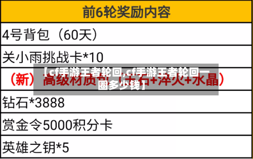 【cf手游王者轮回,cf手游王者轮回一圈多少钱】-第3张图片