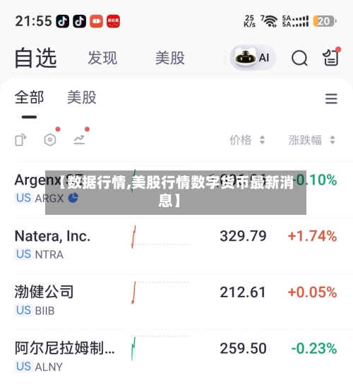 【数据行情,美股行情数字货币最新消息】-第2张图片