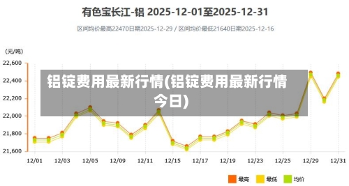 铝锭费用最新行情(铝锭费用最新行情今日)-第2张图片