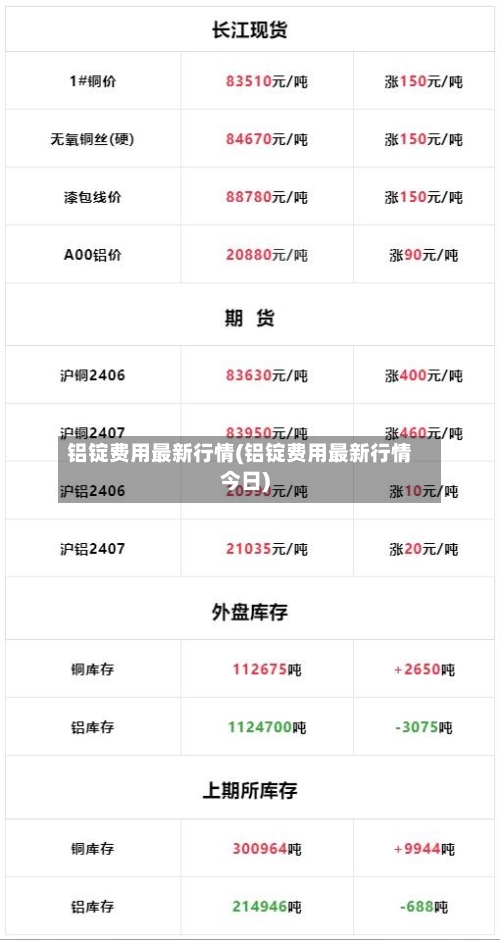 铝锭费用最新行情(铝锭费用最新行情今日)-第3张图片