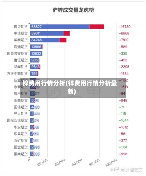 锌费用行情分析(锌费用行情分析最新)