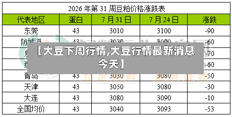 【大豆下周行情,大豆行情最新消息今天】
