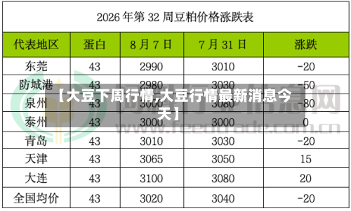【大豆下周行情,大豆行情最新消息今天】-第3张图片