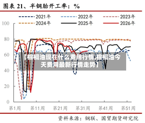 【棕榈油现在什么费用行情,棕榈油今天费用最新行情走势】-第2张图片