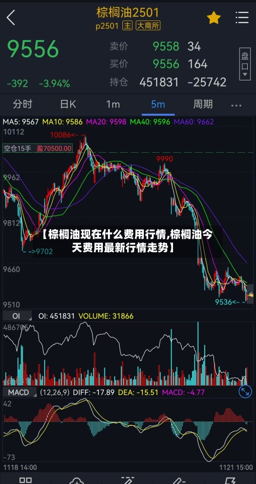【棕榈油现在什么费用行情,棕榈油今天费用最新行情走势】-第3张图片