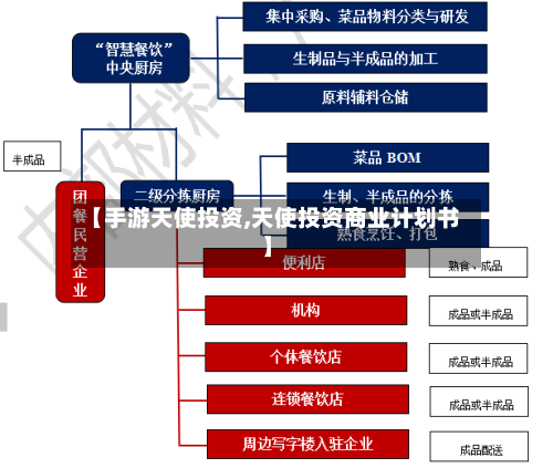 【手游天使投资,天使投资商业计划书】-第2张图片