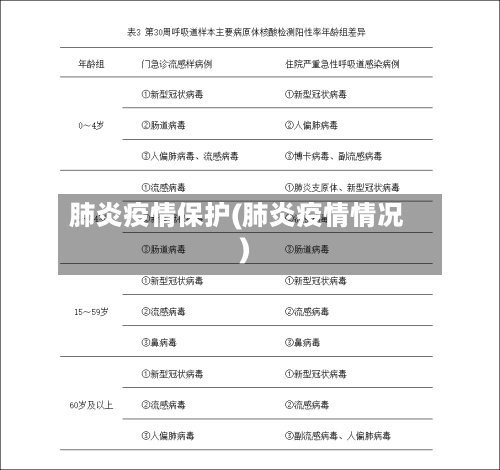 肺炎疫情保护(肺炎疫情情况)-第2张图片