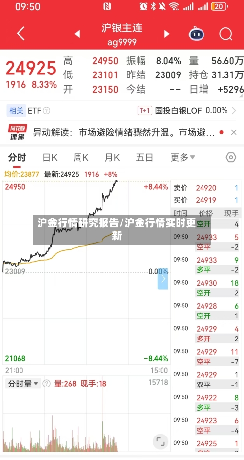 沪金行情研究报告/沪金行情实时更新-第2张图片