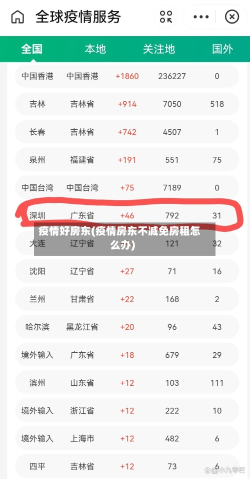 疫情好房东(疫情房东不减免房租怎么办)