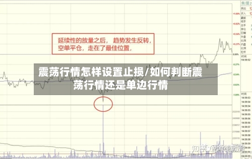 震荡行情怎样设置止损/如何判断震荡行情还是单边行情