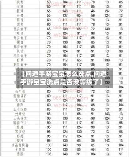 【问道手游宝宝怎么洗点,问道手游宝宝洗点是否没等级了】-第3张图片