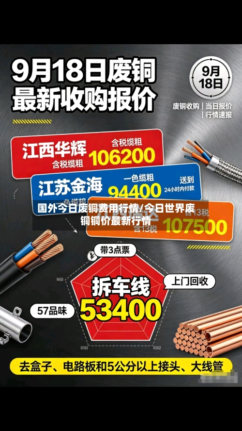 国外今日废铜费用行情/今日世界废铜铜价最新行情