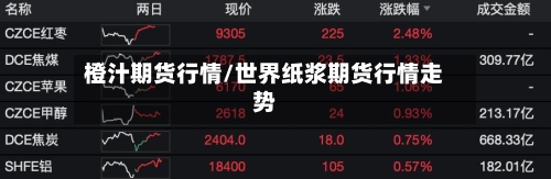 橙汁期货行情/世界纸浆期货行情走势-第2张图片