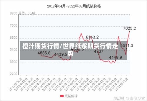 橙汁期货行情/世界纸浆期货行情走势