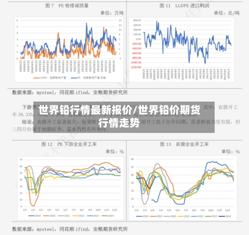 世界铅行情最新报价/世界铅价期货行情走势