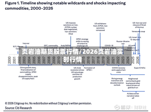 页岩油期货股票行情/2026页岩油实时行情-第2张图片