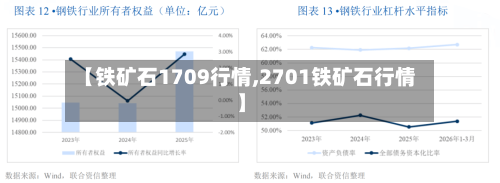 【铁矿石1709行情,2701铁矿石行情】-第2张图片