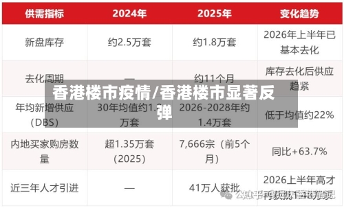香港楼市疫情/香港楼市显著反弹-第2张图片