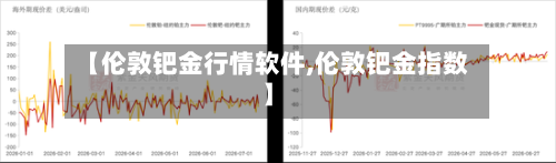 【伦敦钯金行情软件,伦敦钯金指数】-第2张图片