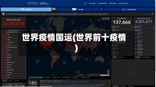 世界疫情国运(世界前十疫情)