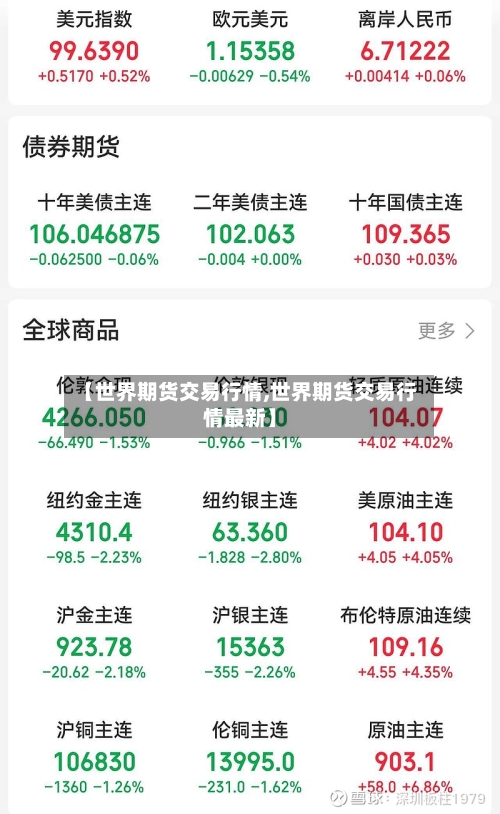 【世界期货交易行情,世界期货交易行情最新】-第2张图片