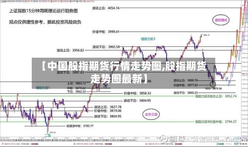 【中国股指期货行情走势图,股指期货走势图最新】-第2张图片
