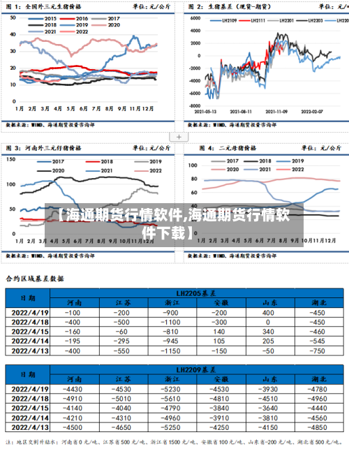 【海通期货行情软件,海通期货行情软件下载】-第2张图片