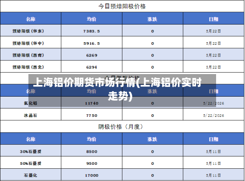 上海铝价期货市场行情(上海铝价实时走势)