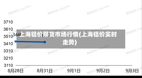 上海铝价期货市场行情(上海铝价实时走势)-第3张图片