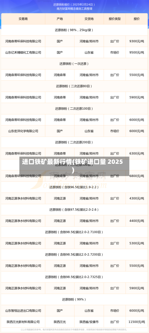 进口铁矿最新行情(铁矿进口量 2025)-第2张图片