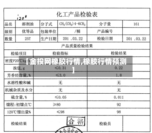 【金投网橡胶行情,橡胶行情预测】