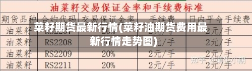 菜籽期货最新行情(菜籽油期货费用最新行情走势图)