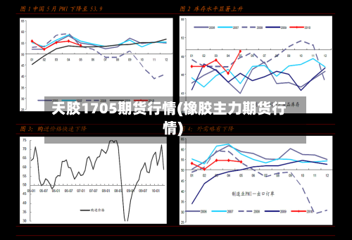 天胶1705期货行情(橡胶主力期货行情)-第3张图片
