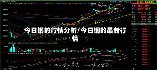 今日铜的行情分析/今日铜的最新行情