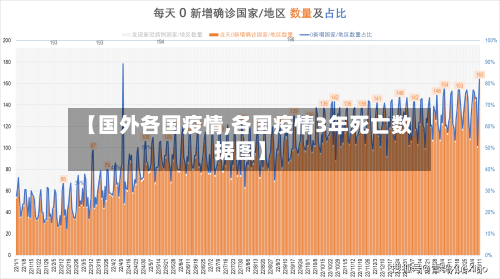 【国外各国疫情,各国疫情3年死亡数据图】