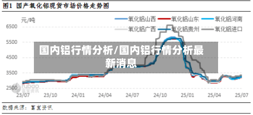 国内铝行情分析/国内铝行情分析最新消息