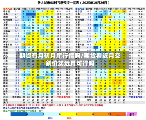 期货有月初月尾行情吗/期货看近月交割价买远月可行吗