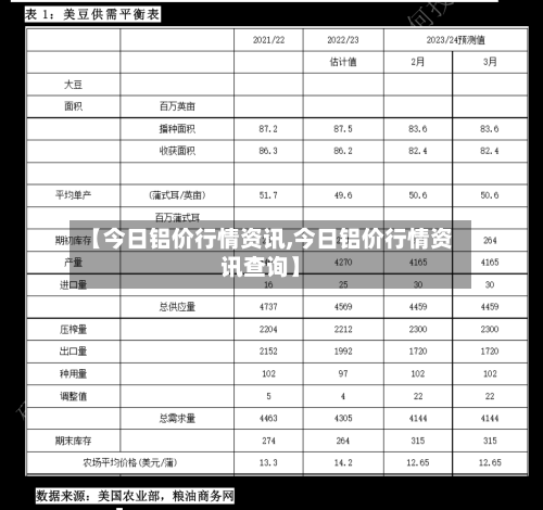 【今日铝价行情资讯,今日铝价行情资讯查询】