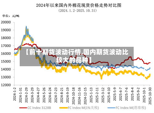 【前十期货波动行情,国内期货波动比较大的品种】-第3张图片