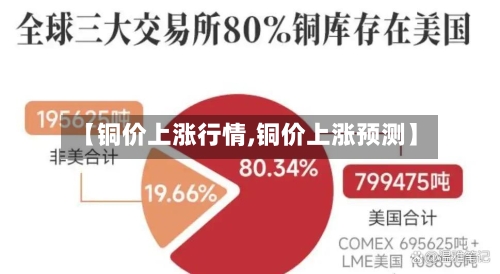 【铜价上涨行情,铜价上涨预测】
