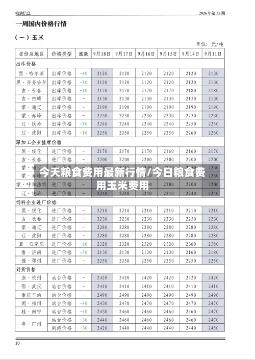 今天粮食费用最新行情/今日粮食费用玉米费用