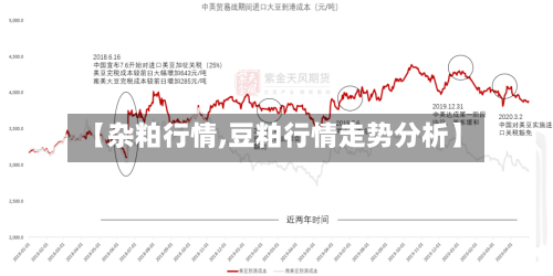 【杂粕行情,豆粕行情走势分析】