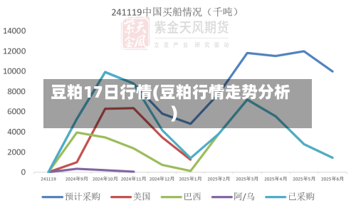 豆粕17日行情(豆粕行情走势分析)-第2张图片