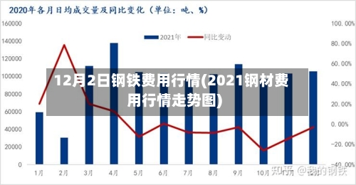 12月2日钢铁费用行情(2021钢材费用行情走势图)-第3张图片