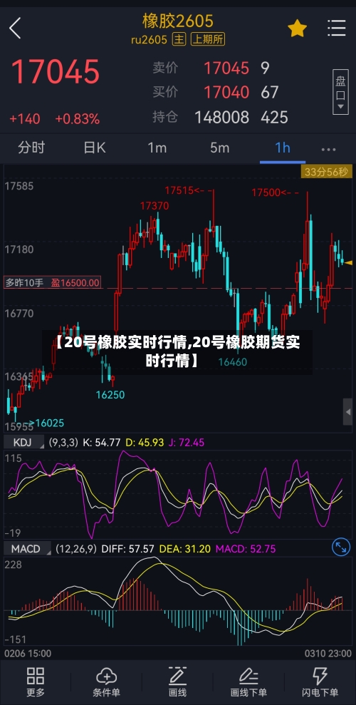 【20号橡胶实时行情,20号橡胶期货实时行情】