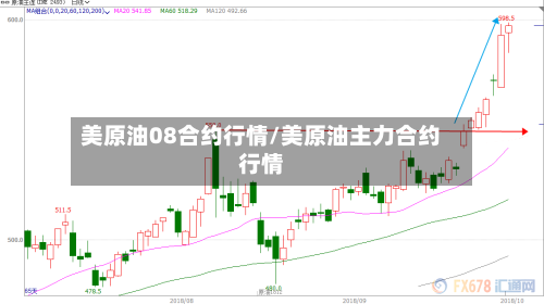 美原油08合约行情/美原油主力合约行情